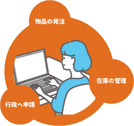 行政の申請・発注・注文履歴・在庫管理、全てを株式会社エンリッチがサポート